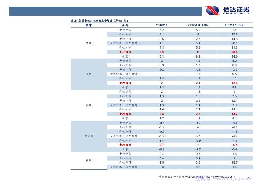 内衣行业报告_核酸检测报告图片(2)