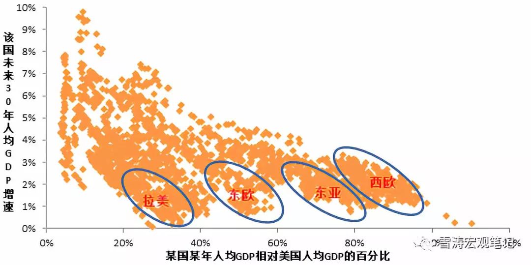 人均gdp是人均收入吗