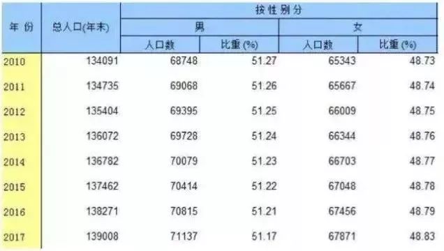 封丘人口_封丘人注意 2020年度城乡居民医疗保险开始缴费了 每人250元