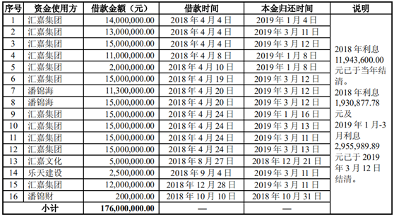 汇嘉时代老总_时代峰峻老总李飞图片(2)