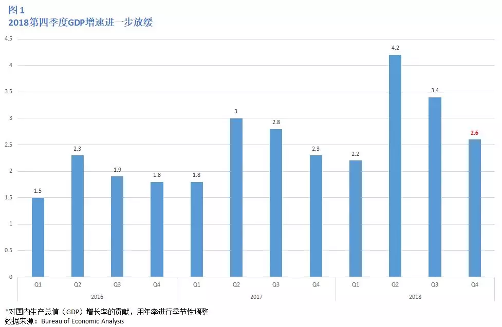 存货投资 gdp_投资理财图片(2)