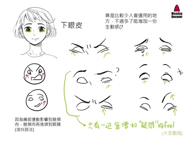 漫画人物的表情怎么画才是对的？详细表情绘制教程！
