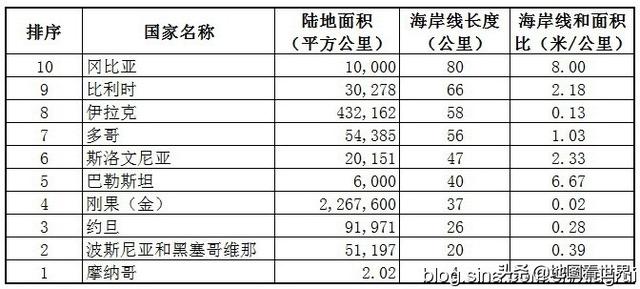 意大利人口密度_人口密度是中国的100多倍 带你看看全球人口密度最大的10个国(3)