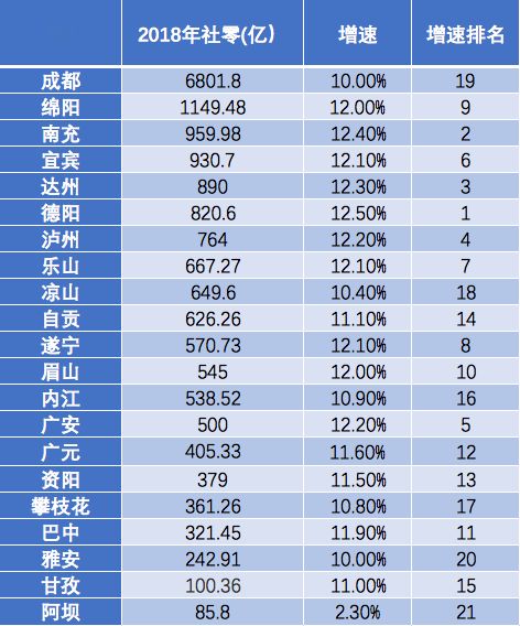 绵阳和德阳gdp哪个多_四川的绵阳,德阳与河南的新乡,谁会更先进入二线城市(3)