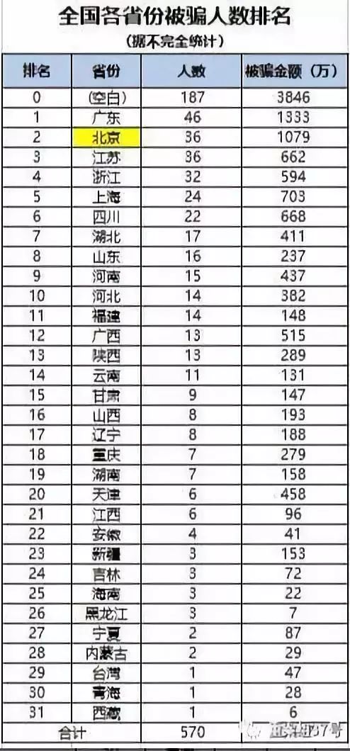 全国各省人口数量_加拿大各省人口图(2)