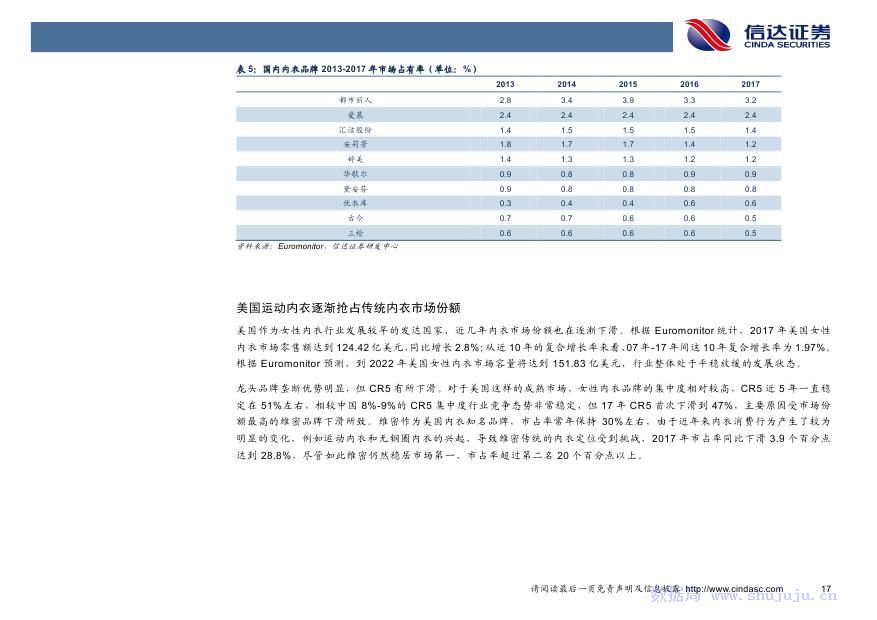 内衣行业报告_核酸检测报告图片(2)