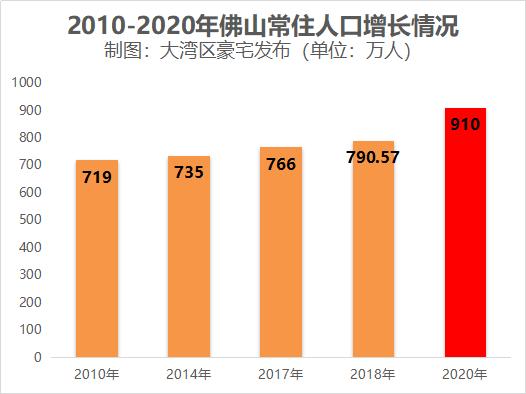 珠海市2020常住人口_珠海市地图