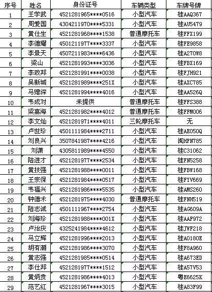 崇左人口_2017年崇左事业单位招聘考试招录情况说明