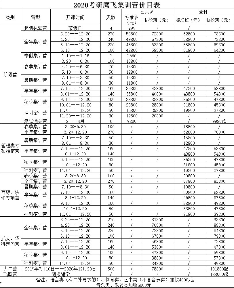 零基础考研