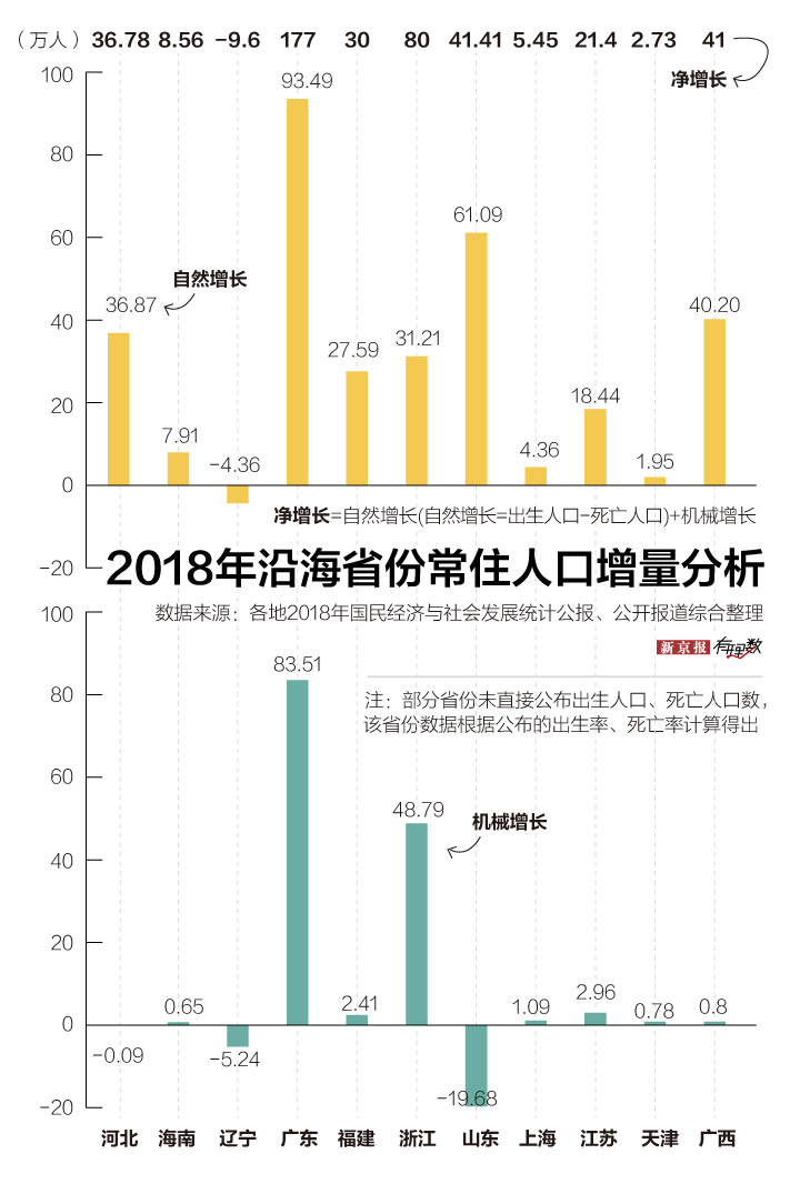 2018出生人口逐月下降_逐月之月(2)