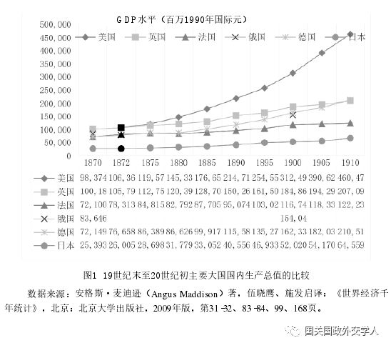 1876年的美国GDP_美国近十年gdp数据图(3)