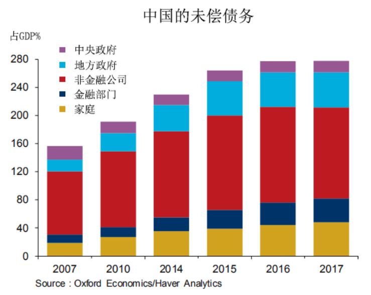 sna与中国gdp的关系_GDP到底怎么理解(2)