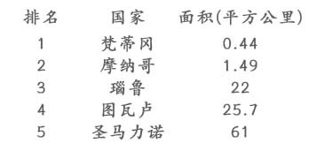 罗姓的人口的数量_罗姓头像图片(2)