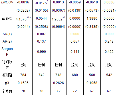 高波樊学瑞王辉龙土地市场化能改善城乡收入差距吗来自中国232个地级