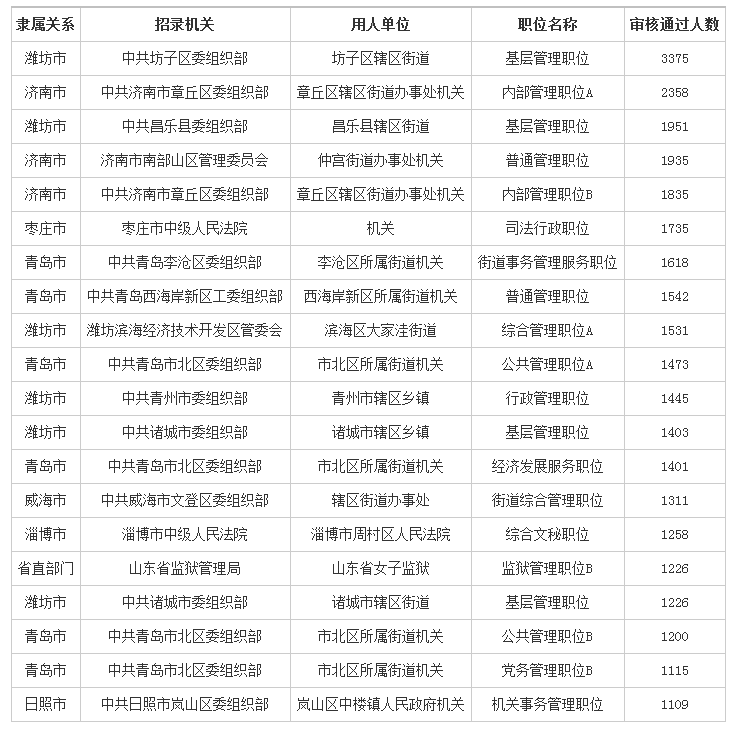 聊城人口2019总人数_聊城地区各县人口(2)