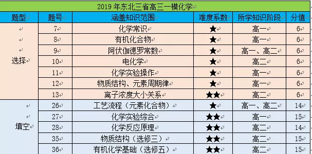 东北三省人口净迁移统计表_东北地区人口迁移图