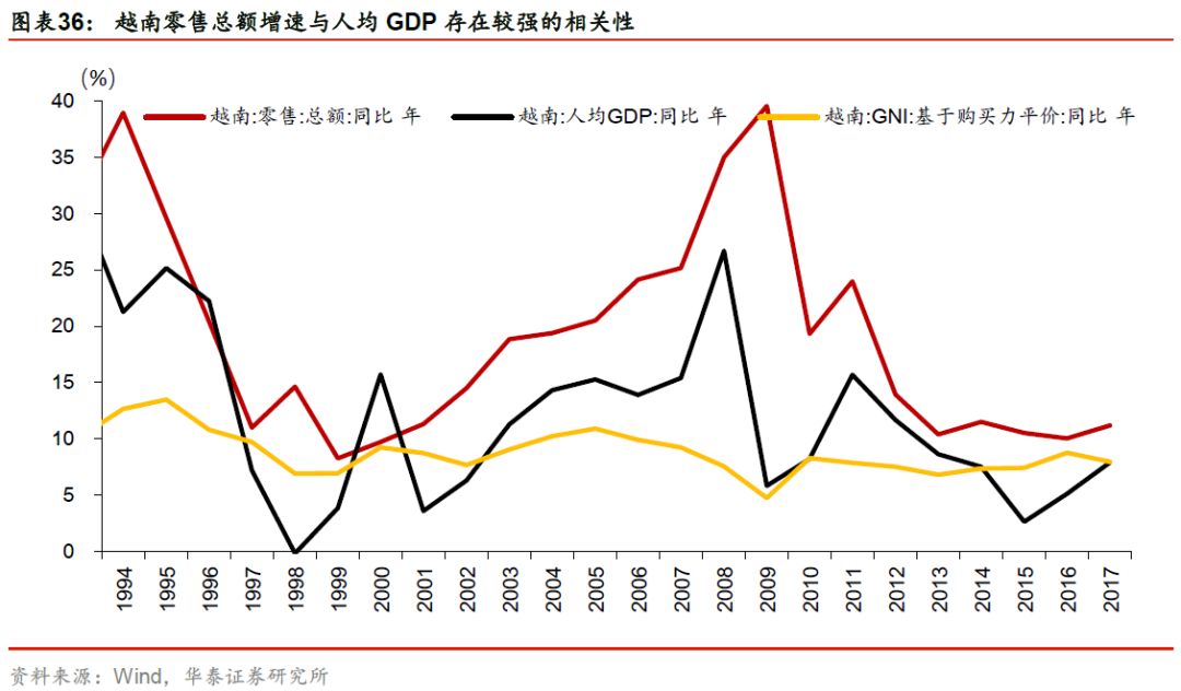 gdp基尼系数_基尼系数图片