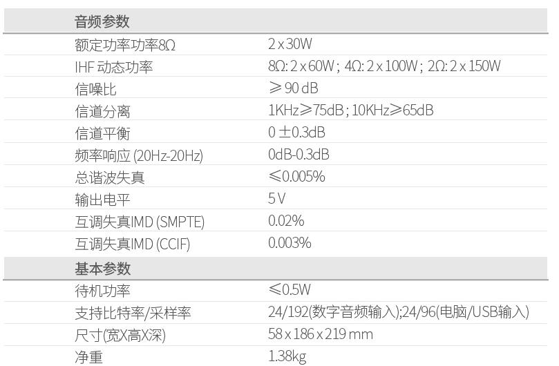 家庭HiFi性價比之選，NAD D 3020暴力小鋼炮評測 科技 第6張