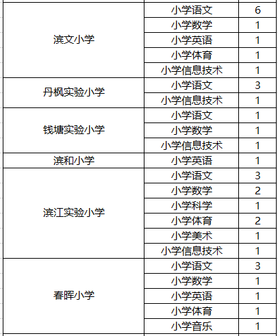 学校人口普查工作补贴_人口普查