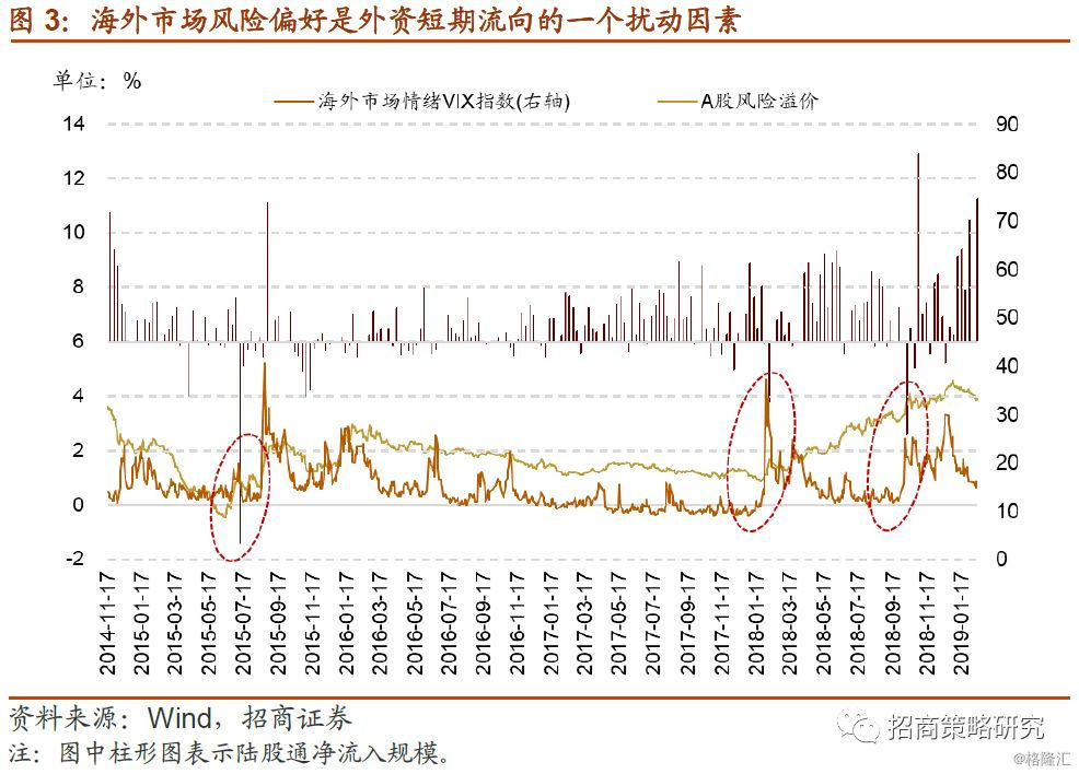 gdp与中国股市的关系(3)