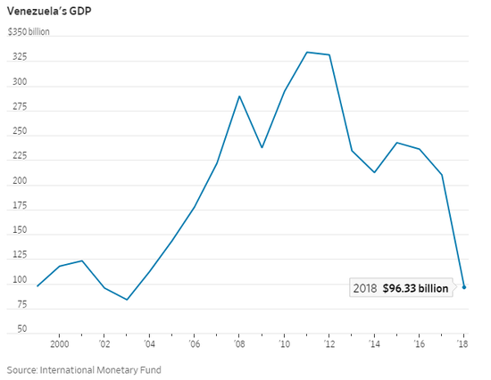 委内瑞拉gdp_委内瑞拉大选 两派如何PK