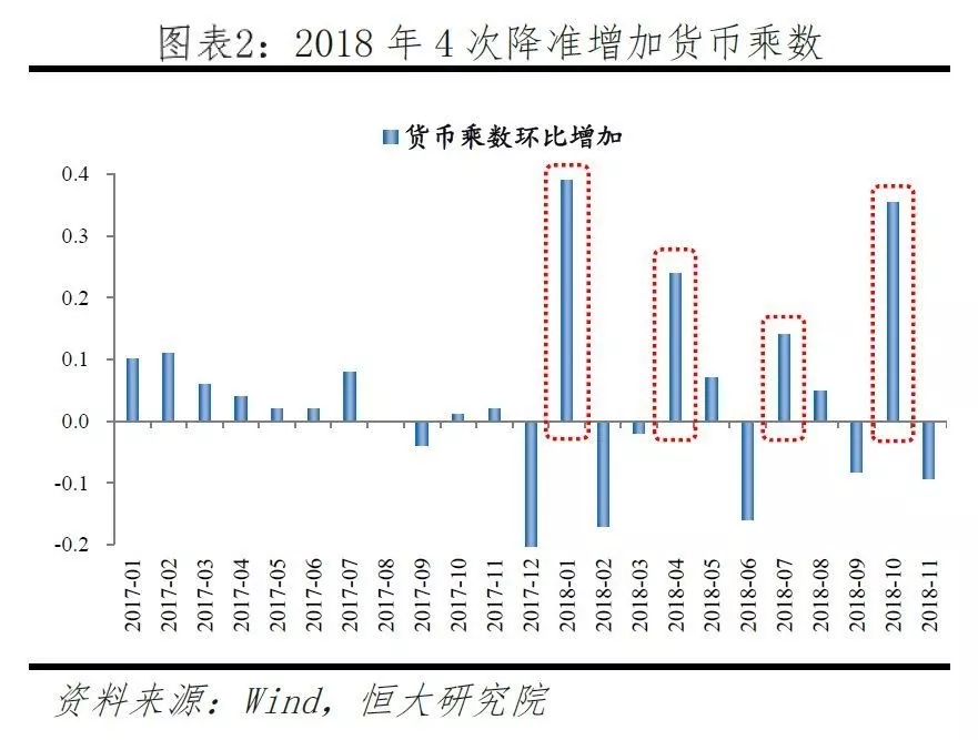 经济总量增长与下降的原因_经济发展图片(2)