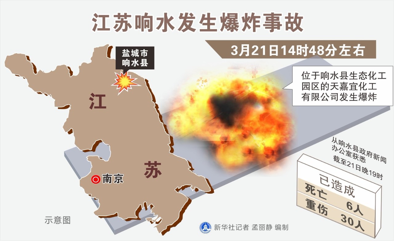 江苏响水“3.21”特大爆炸事故宣判：53名被告人被判刑-中国应急信息网