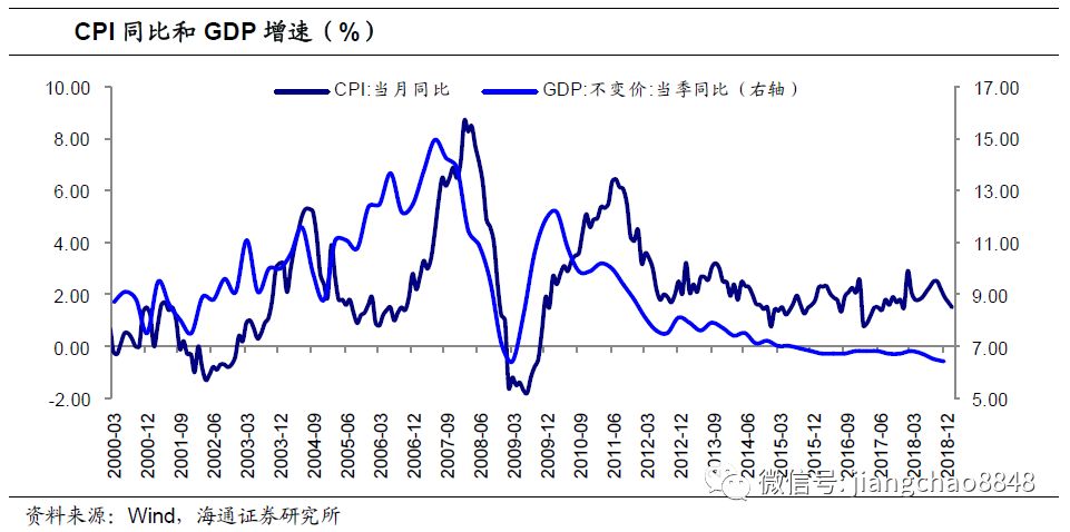 GDP增长带来通货膨胀_通货膨胀(2)