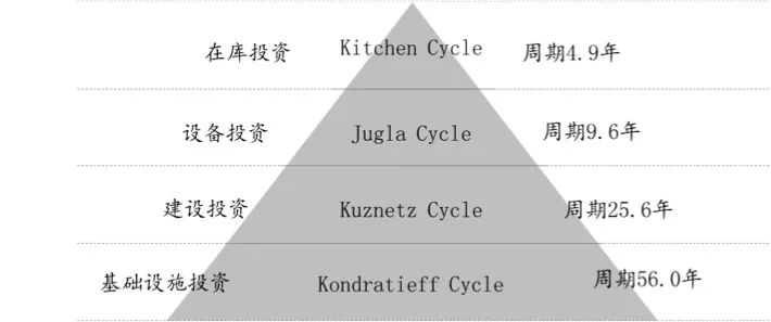 人口数量周期_中国人口数量变化图(2)