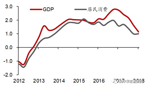 中泰GDp