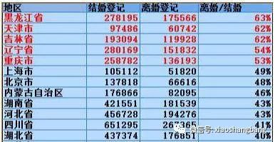 放开东北生育增加海南人口_海南人口分布图