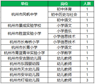 学校人口普查工作补贴_人口普查