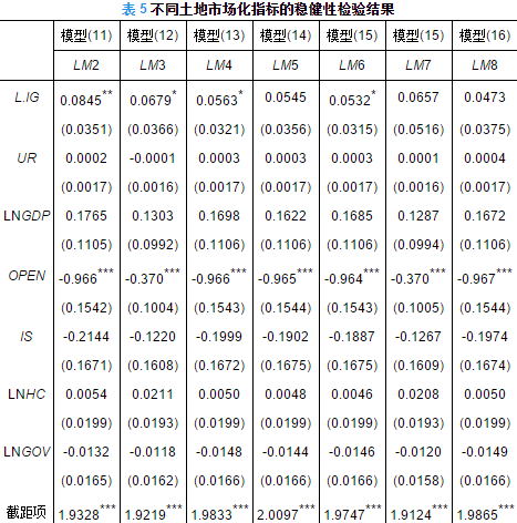 高波樊学瑞王辉龙土地市场化能改善城乡收入差距吗来自中国232个地级