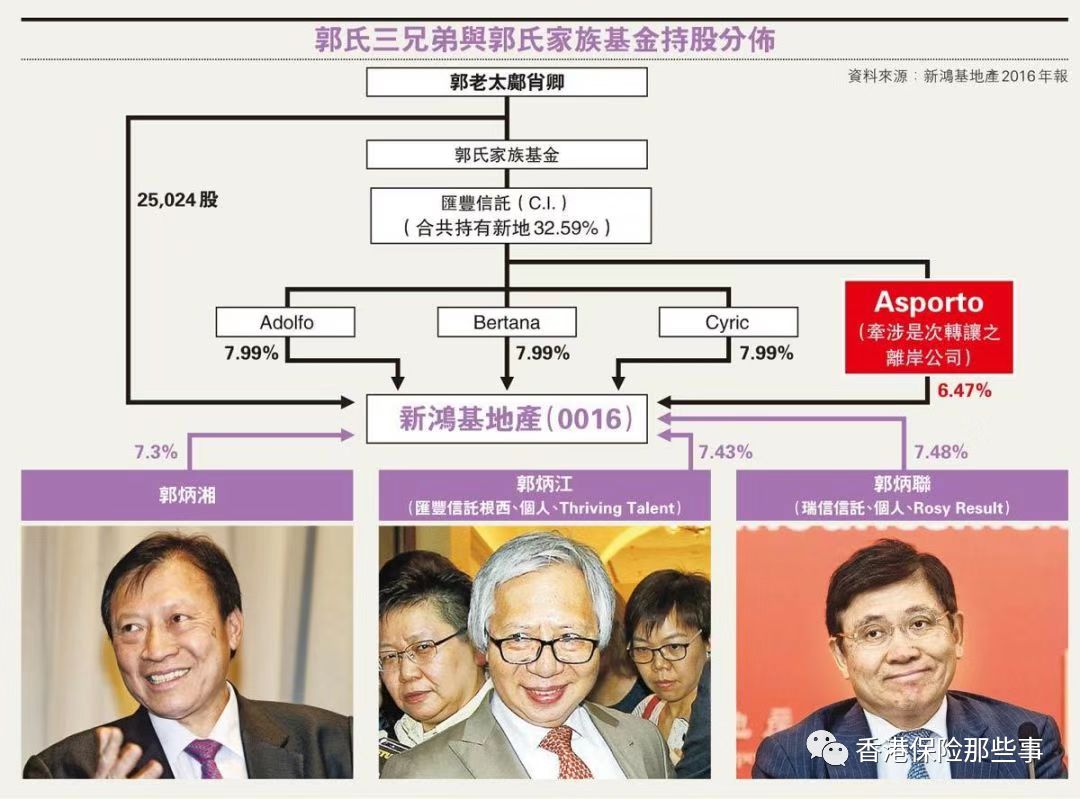 香港豪门郭炳江刑满出狱家族财富能信托就千万别用嘴讲