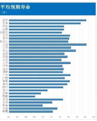 中国人均寿命是多少岁_男生发育期是多少岁