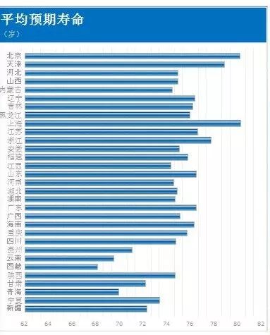 北京人口平均寿命_现在你交社保养老人,你老了会有人交社保养你吗