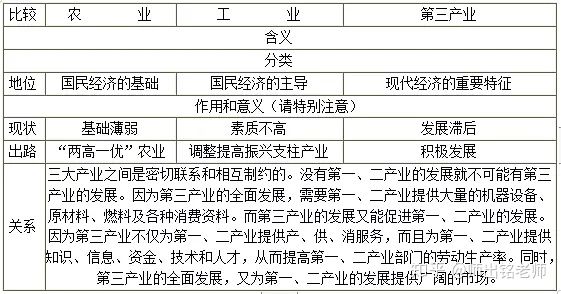 gdp和gnp区别(3)