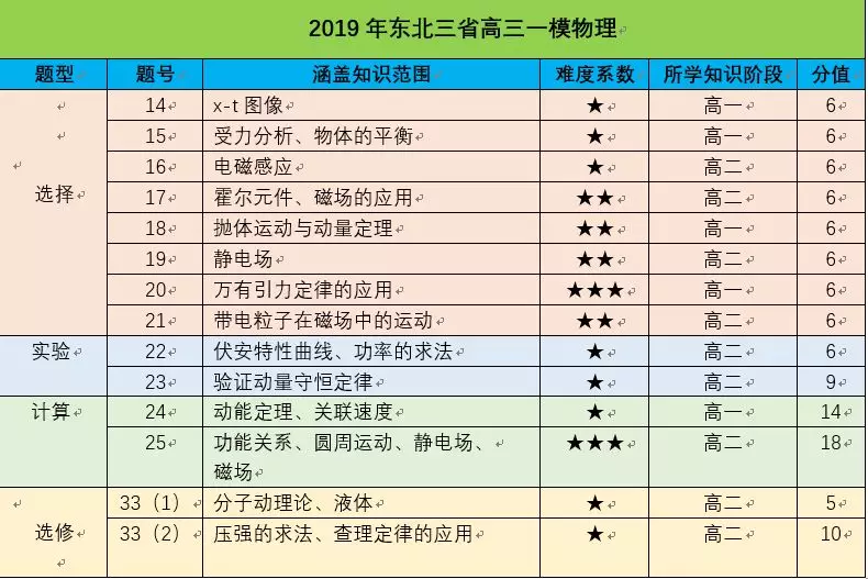 东北三省人口净迁移统计表_东北地区人口迁移图