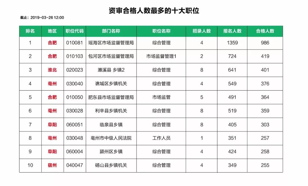 第十次人口补查_人口老龄化图片(2)