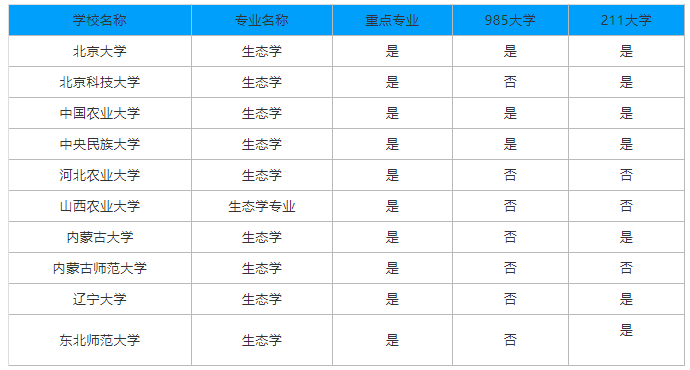 高考志愿填报机构有用