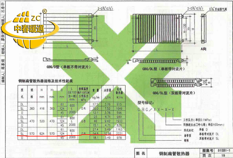 方头固人口_人口普查(2)