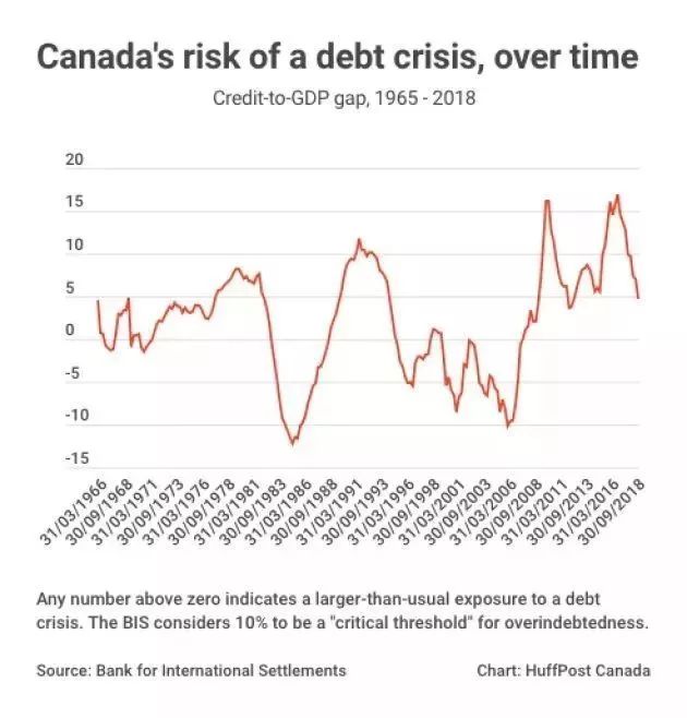 加拿大大銀行都在「暗暗」降低利率，房市的春天還遠嗎？ 未分類 第3張