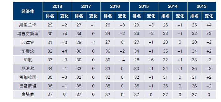 2020年亚洲四小龙gdp排名_最新GDP十强省份 广东赶超亚洲四小龙 江苏破10万亿(3)