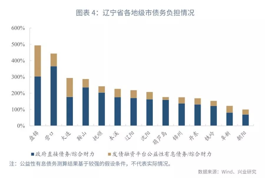 东北三省人口净流出_姜超 人口 产业 资源 三四线城市化或仅是一个美好的愿景(2)