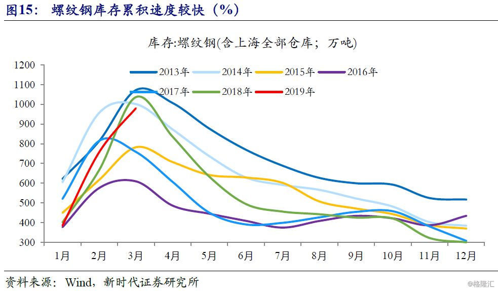 gdp增速从哪年开始回落_时政要闻(3)