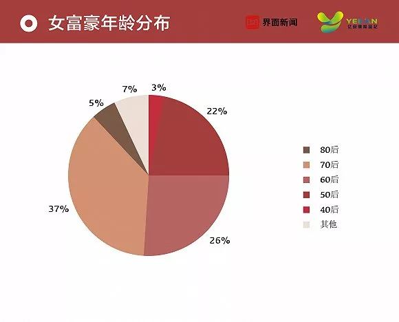 2019年福建总人口_中国生育报告2019 拯救中国人口危机刻不容缓(3)