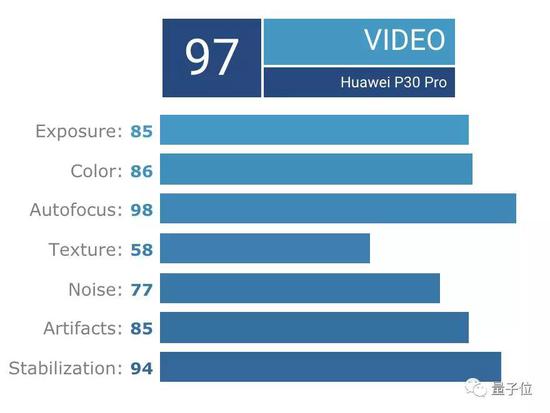 华为P30最大卖点是什么?潜望式摄像头50倍变