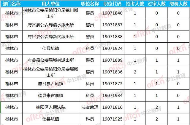 榆林市最新人口统计_榆林市最新规划图