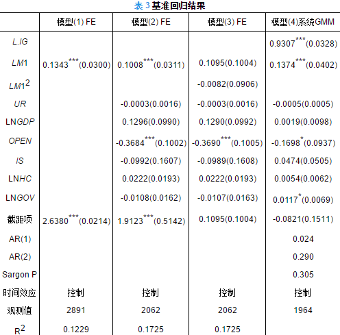 高波樊学瑞王辉龙土地市场化能改善城乡收入差距吗来自中国232个地级