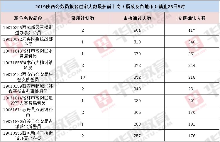 杨凌人口总数_杨凌职业技术学院